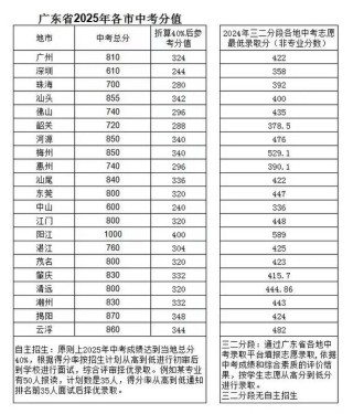 广州康大职业技术学院2025年录取分数线是多少「在各省录取最低分」
