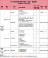 武汉工程科技学院在河北各专业2026招生人数、录取分数线（附：招生计划表）