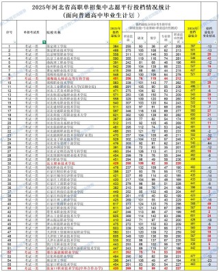 唐山学院在河北录取分数线、位次、招生人数（2023-2025招生计划）