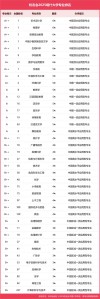 喀什地区有哪些大学？喀什地区的大学排名2026最新（附分数线）