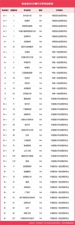 喀什地区有哪些大学？喀什地区的大学排名2026最新（附分数线）
