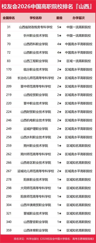 山西的大学排名（2026最新排名一览表）