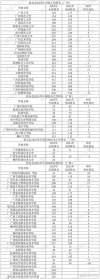 广西高考排名93000-94000位次能上什么大学（2026历史类）