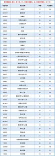 2026中国石油大学(华东)各专业在黑龙江招生人数、录取分数线（附：招生计划表）