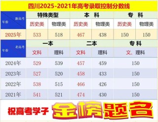 四川省教育考试院高考分数线查询入口（2026最新官方网址）
