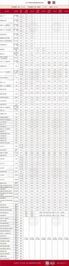 2025深圳城市职业学院录取分数线（在各省录取最低分是多少）