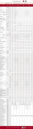 2025深圳城市职业学院录取分数线（在各省录取最低分是多少）