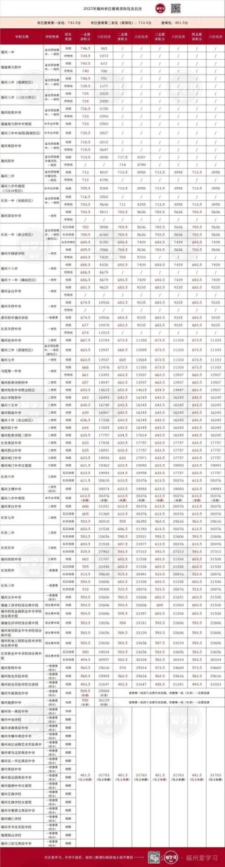 2025深圳城市职业学院录取分数线（在各省录取最低分是多少）