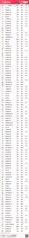 中国共产党历史专业大学有哪些（最新排名榜一览2026）