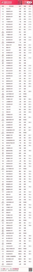中国共产党历史专业大学有哪些（最新排名榜一览2026）