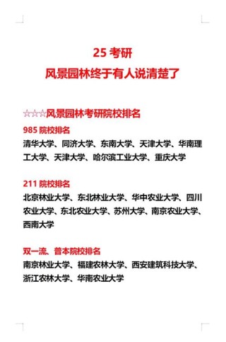 广西园林专业大学排名及分数线（哪个学校好）