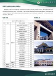 大连科技学院2025本科招生简章：计划招生人数、专业目录及学费
