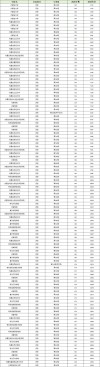 湖州学院各专业在内蒙古招生人数、录取分数线2026（附：招生计划表）