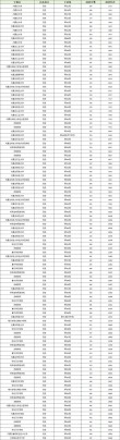 湖州学院各专业在内蒙古招生人数、录取分数线2026（附：招生计划表）