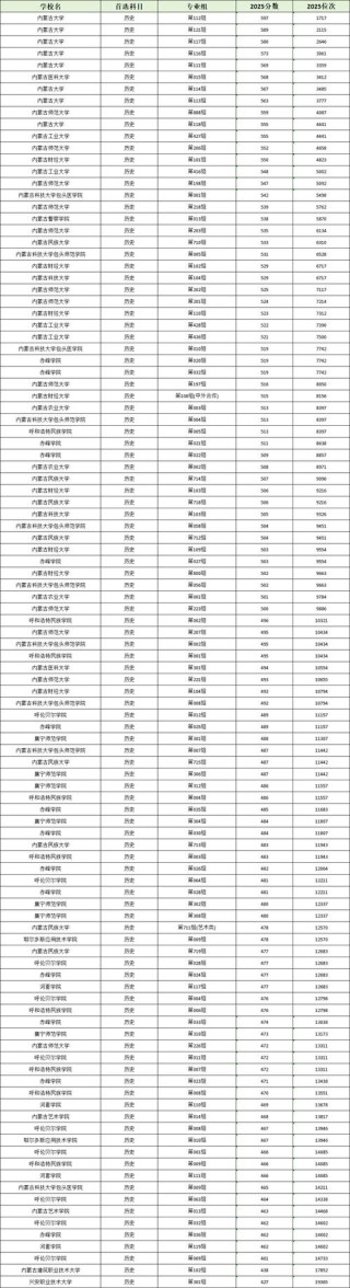 湖州学院各专业在内蒙古招生人数、录取分数线2026（附：招生计划表）