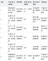 浙江师范大学2025年录取分数线（在各省录取最低分是多少）
