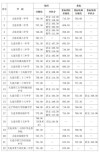 2025年大连大学在海南录取分数线是多少（2025~2023近三年分数位次）
