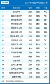 甘肃高考排名45000-46000位次能上什么大学（2026历史类）