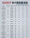 2025沈阳医学院录取分数线公布（附2024投档线对比）