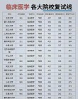 2025沈阳医学院录取分数线公布（附2024投档线对比）