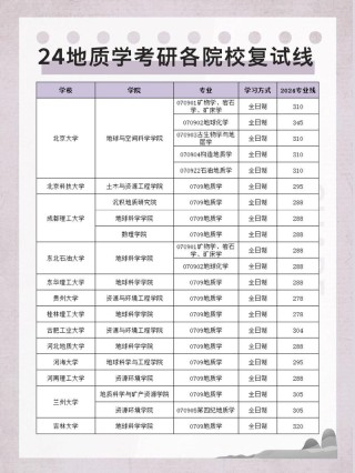 地质学专业大学排名（2026最新排行榜）