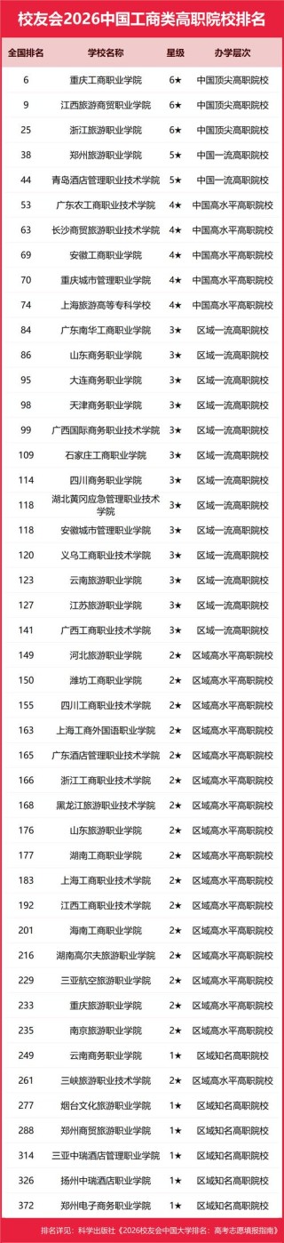 浙江工商大学怎么样好不好（口碑_全国排名）
