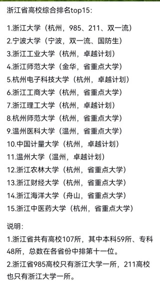 浙江体育经济与管理专业大学排名及分数线（哪个学校好）