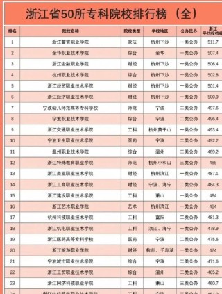 浙江临床医学类专业大学排名及分数线（2026最新名单）