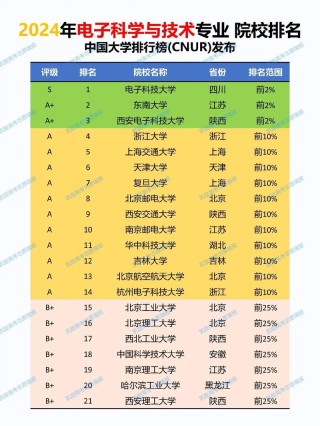 密码科学与技术专业大学有哪些（2026最新排名榜一览）