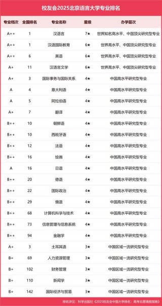 北京语言大学书法学专业好不好？排名怎么样