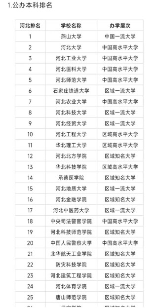 唐山学院排名全国第几名（2022-2026最新排名表）