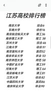 江苏高考排名178000-179000位次能上什么大学（2026物理类）