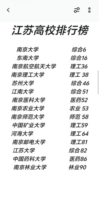 江苏高考排名178000-179000位次能上什么大学（2026物理类）