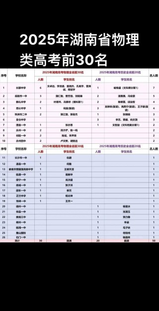 湖南高考物理类排名91000-92000位次能上什么大学（2026）