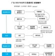 2026广东高考志愿填报操作流程（样表模版下载）
