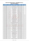 2026天津城建大学在黑龙江各专业招生人数、录取分数线（附：招生计划表）