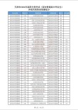 2026天津城建大学在黑龙江各专业招生人数、录取分数线（附：招生计划表）