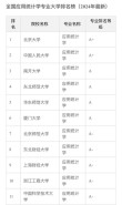数据计算及应用专业大学有哪些（2026最新排名榜一览）