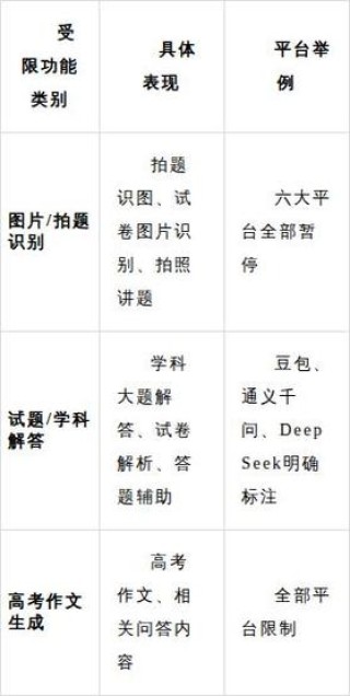 腾讯AI高考通怎么下载（2026最新入口）