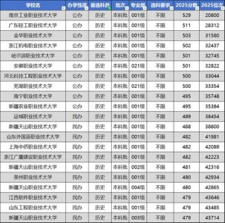 儋州有哪些大学？儋州的大学排名2026最新（附分数线）