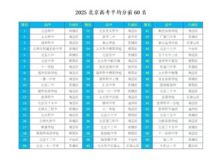 北京考多少分能上中国人民大学2026「附2022-2025录取分数线」