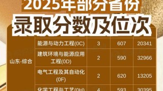 河北工业大学录取分数线2025是多少分「在各省录取最低分」