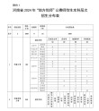 渭南师范学院在内蒙古各专业招生人数、录取分数线2026（附：招生计划表）