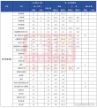 朝阳师范学院2026各专业在内蒙古招生人数、录取分数线（附：招生计划表）
