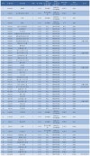 辽宁石油化工大学2025本科招生简章：计划招生人数、专业目录及学费