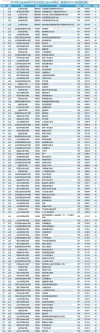 山东高考排名448000-449000位次能上什么大学（2026）