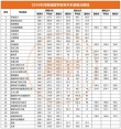 南京审计大学在河南各专业2026招生人数、录取分数线（附：招生计划表）
