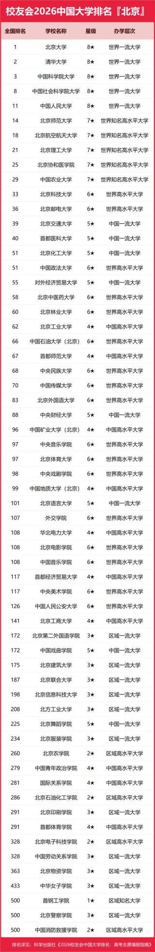 北京高考265分能上什么大学「2026好大学推荐」