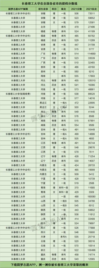 长春有哪些大学？长春的大学排名2026最新「附分数线」