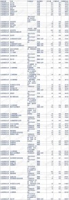 北京航空航天大学在山东录取分数线及位次、招生人数「2023-2025招生计划」